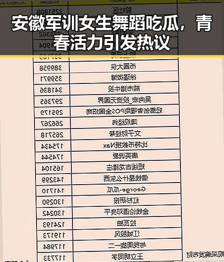 安徽军训女生舞蹈吃瓜，青春活力引发热议